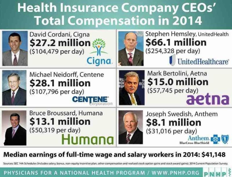 medical premium salary ceo health insurance